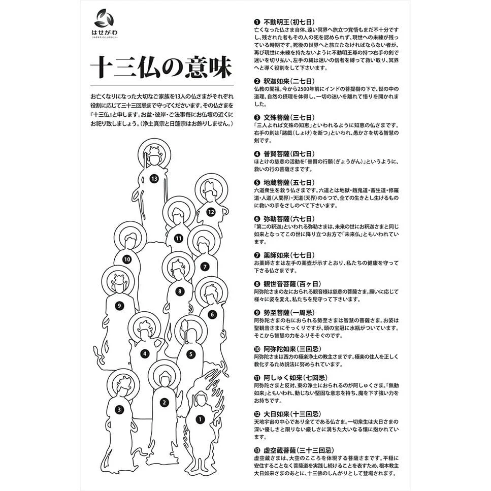 床掛軸 十三仏 平安 3尺 - Image 3