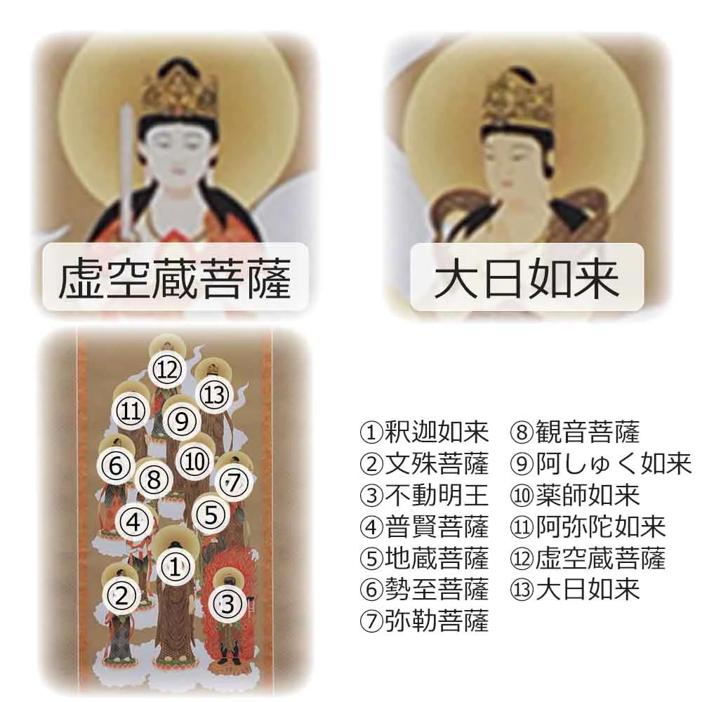床掛軸 十三仏 平安 4尺 - Image 7