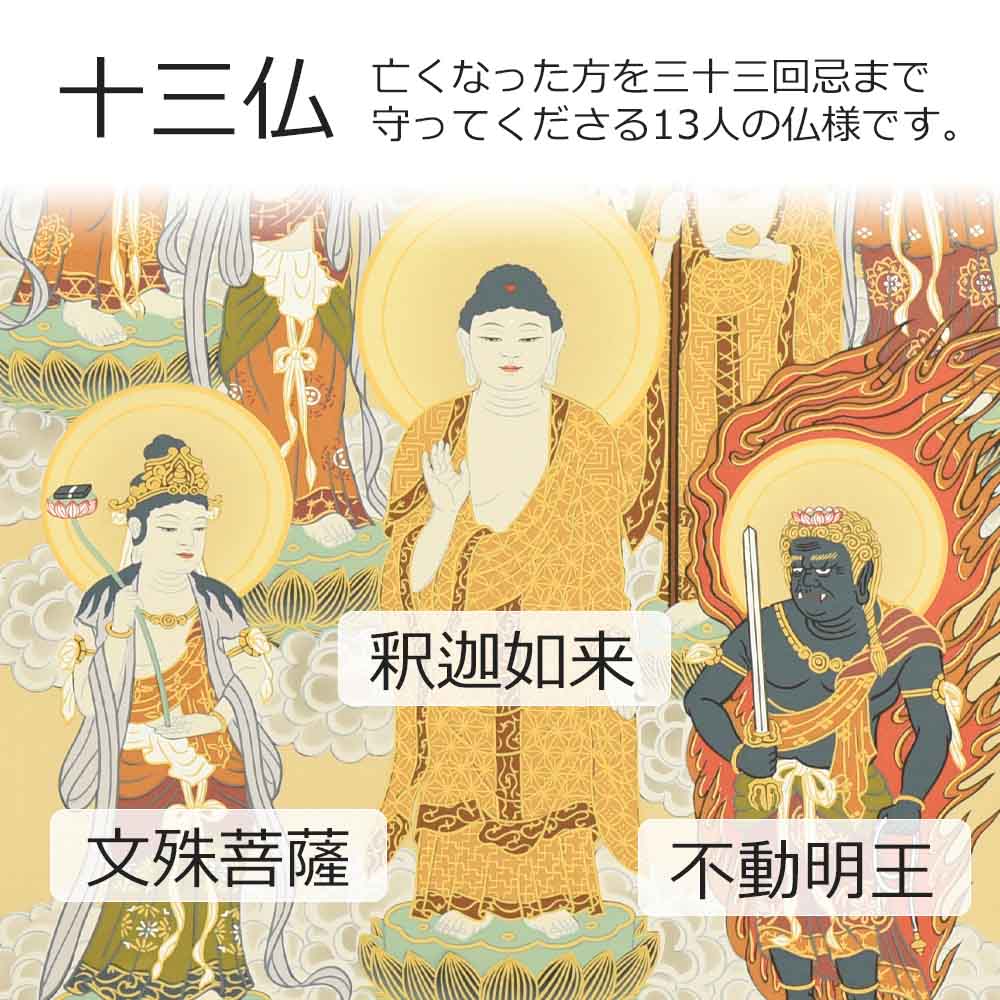床掛軸 十三仏 奥田和人作 4尺 - Image 6
