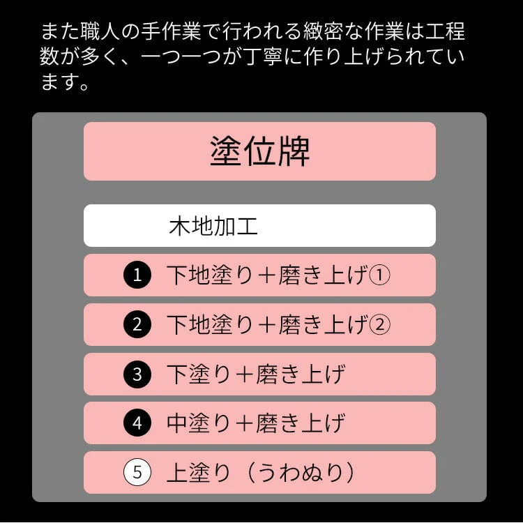 位牌 上等猫丸 - Image 5