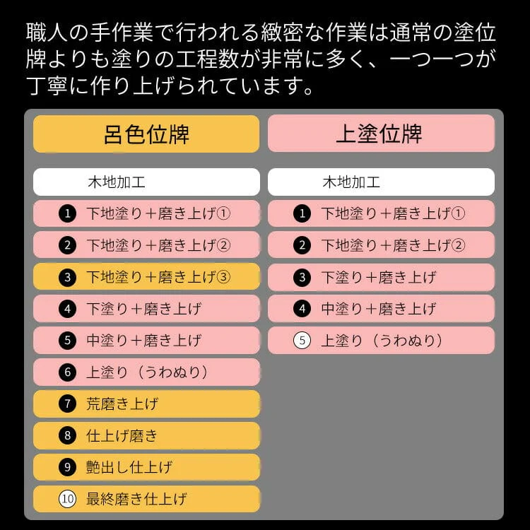 位牌 極上千倉 吹蓮華 面粉 呂色 - Image 5