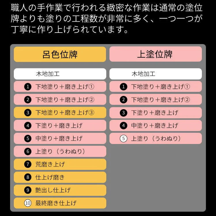 位牌 モダン 白銀 - Image 6