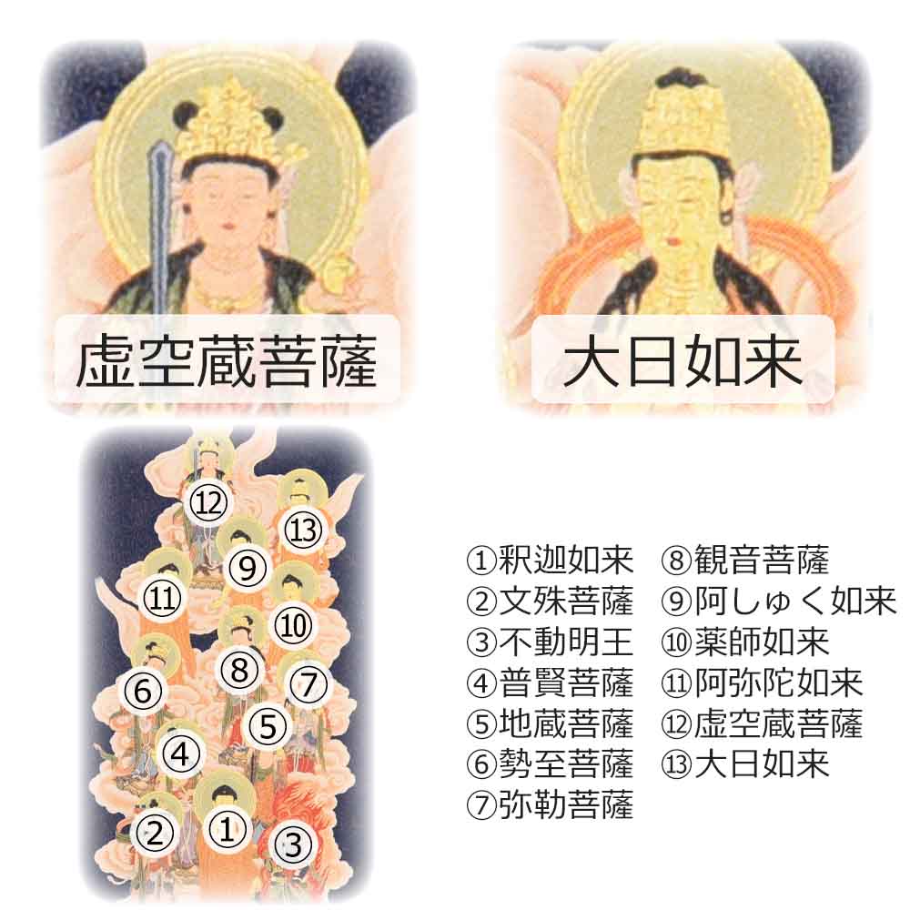 スタンド掛軸 リンネ・スタンド紙セット 十三仏 小 - Image 10